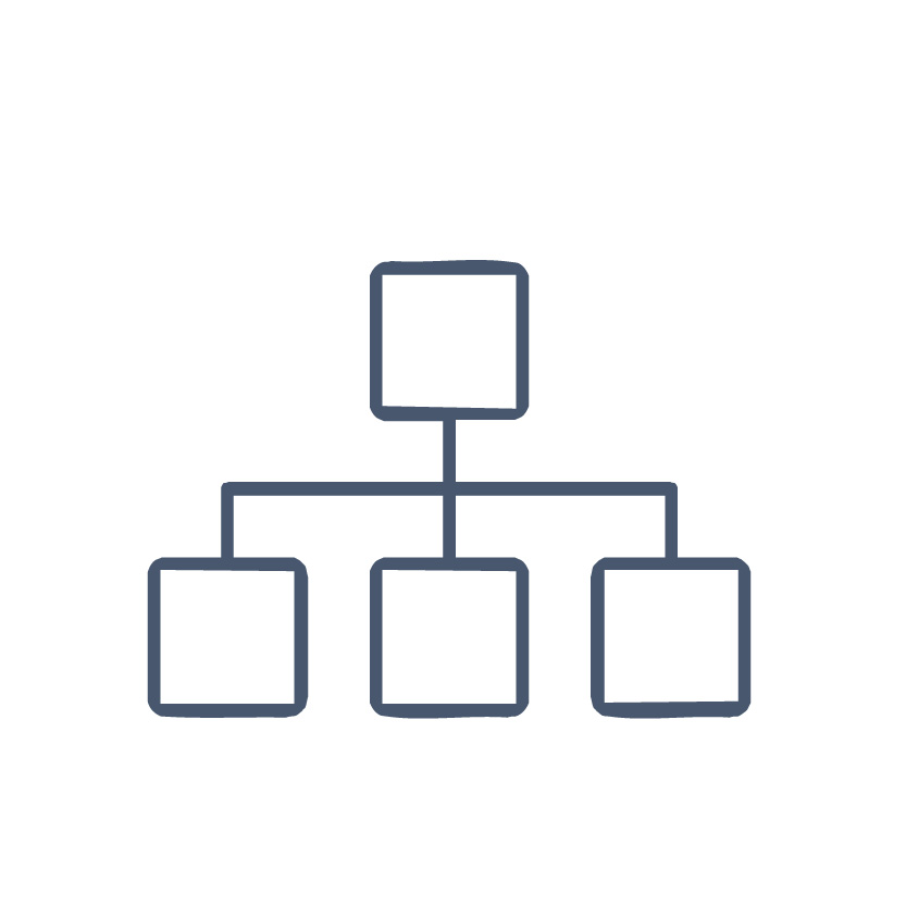 Organizational Structure